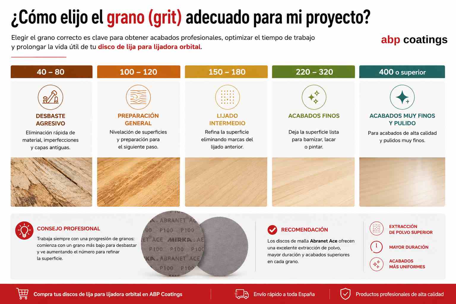 Como-elijo-el-grano-(grit)-adecuado-para-mi-proyecto