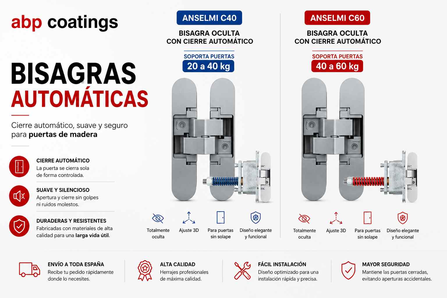 Comprar-bisagras-automaticas