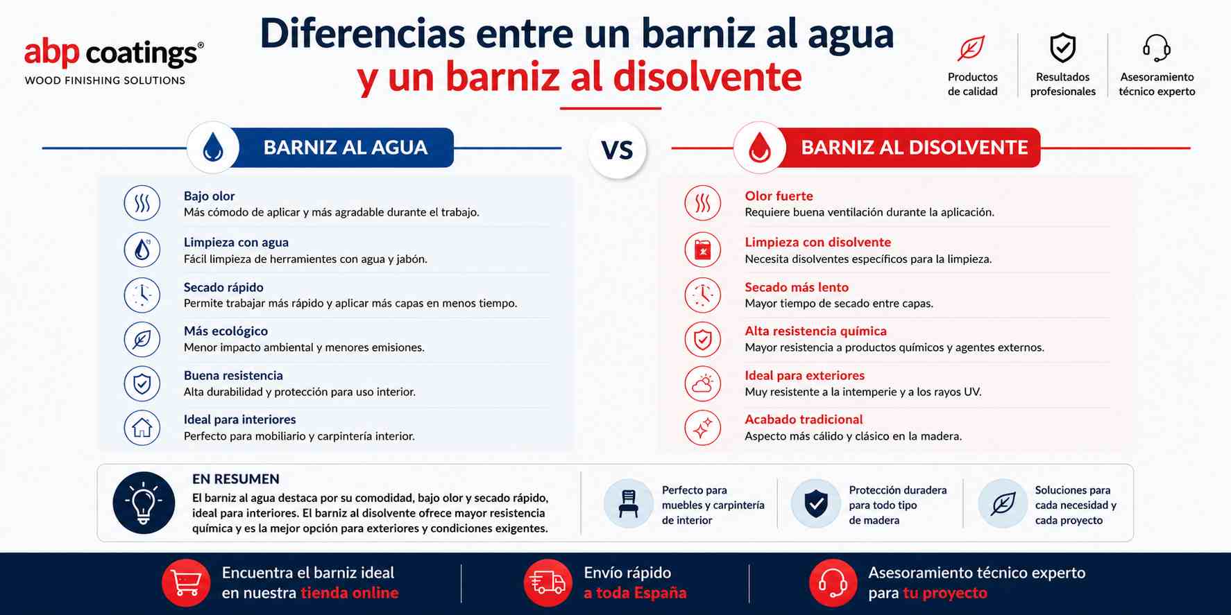Diferencias-entre-un-barniz-al-agua-y-un-barniz-al-disolvente