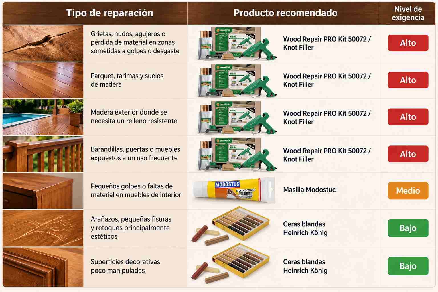Tabla-comparativa-de-reparaciones-en-madera